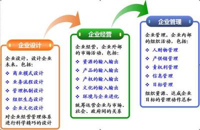 【教授观点】戴天宇:跳出管理,走向设计--企业设计作为一门独立学科的出现